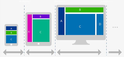 響應式網頁設計指南
